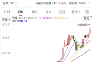 阿里AI芯片概念，**！