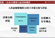 仅8.5%公众高度警惕AI“幻觉” 老年人陷“双低”困境