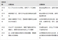 第一部分：基本概念之 GPT的发展历史和版本演变