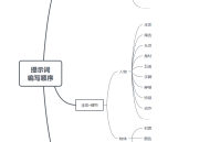 第四部分：SD提示词编写技巧之 SD提示词编写技巧