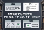AI辅助论文写作全攻略：文献、摘要、正文、润色、查重一站式搞定