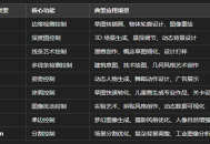 第九部分：controlnet应用之 ControlNet应用场景