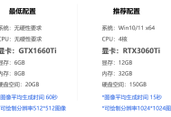 第二部分：基础使用篇之SD安装教程（Stable Diffusion）