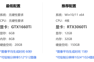 第二部分：基础使用篇之SD安装教程（Stable Diffusion）