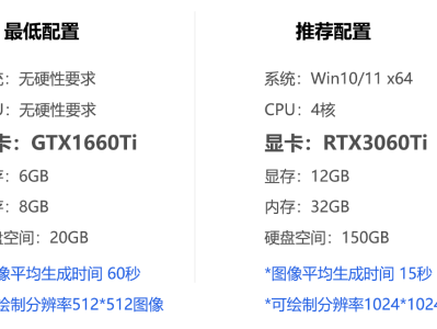 第二部分：基础使用篇之SD安装教程（Stable Diffusion）