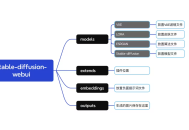我的 Stable Diffusion 基础入门，快速掌握概念篇