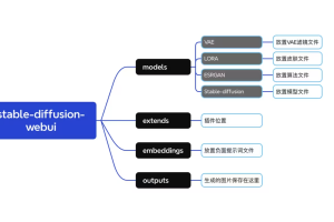 我的 Stable Diffusion 基础入门，快速掌握概念篇
